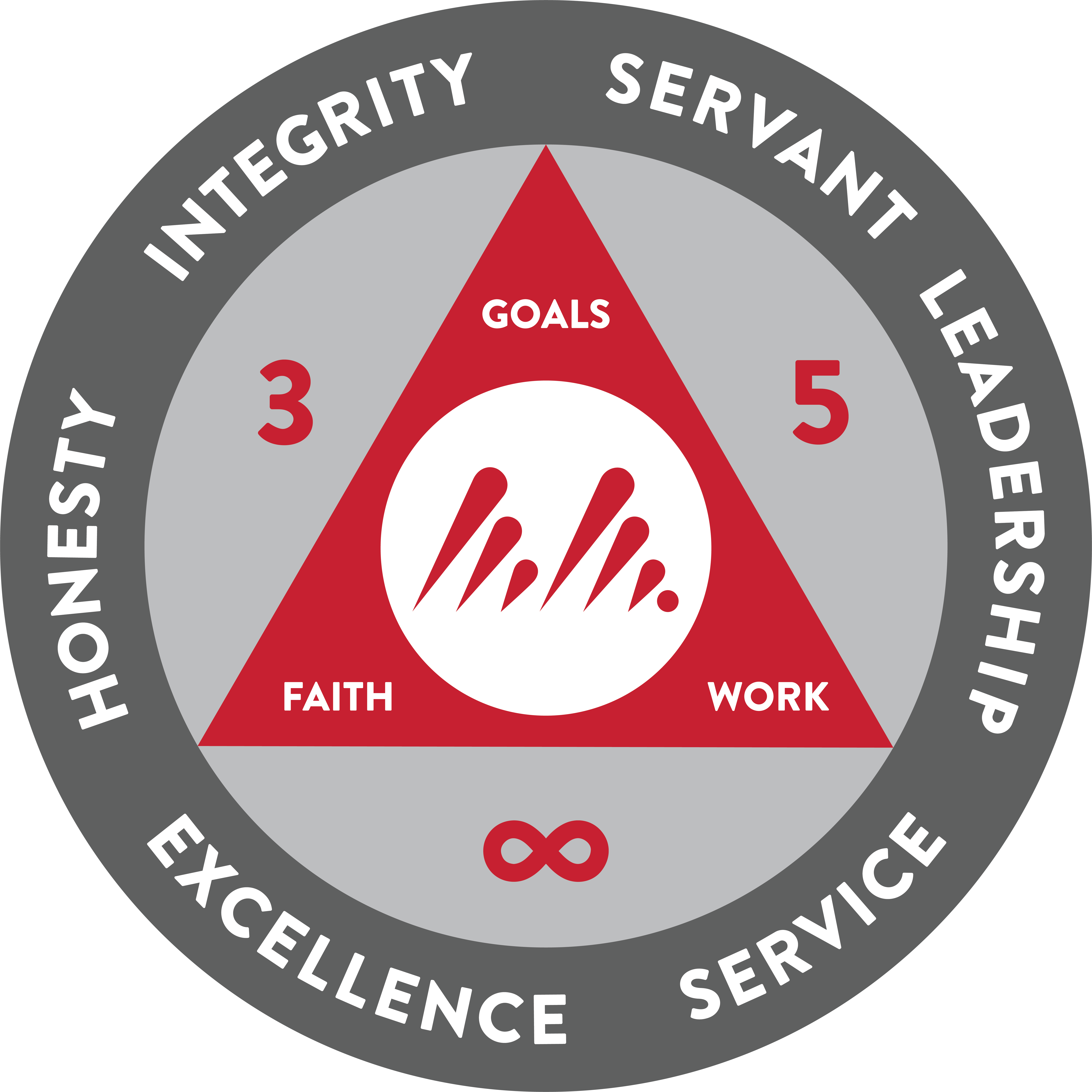 Our Values Image